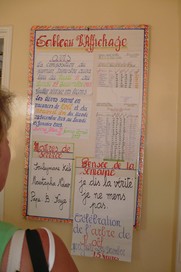 affichage tableau [Sony PSP]